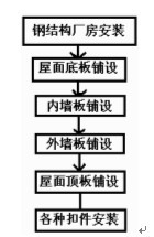 䓽YSb